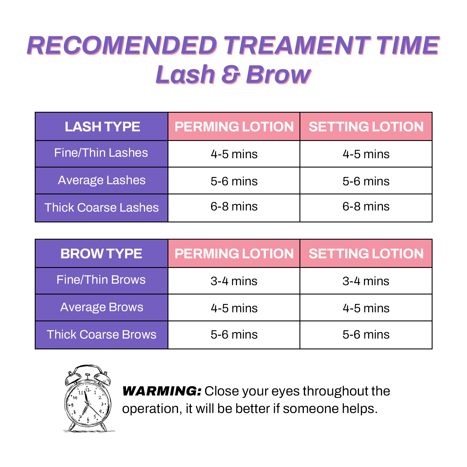 PERMANIA 5-8 Mins Eyelash Lift - Brow Lamination Kit のレビューと価格