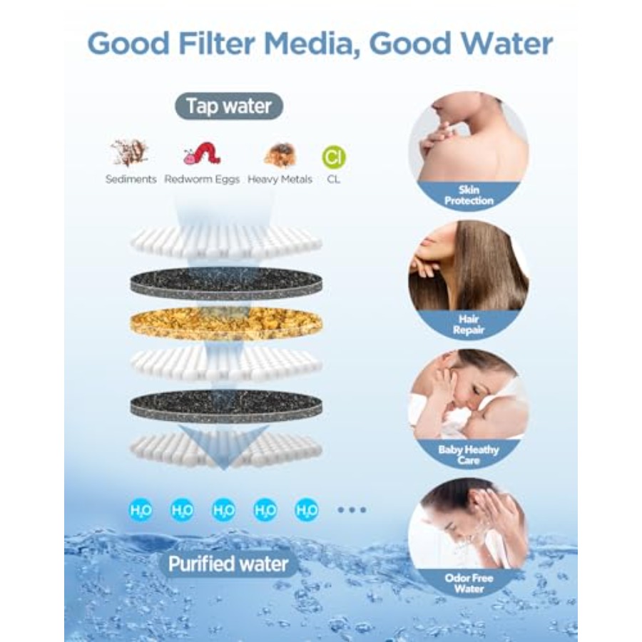 Filtered Shower Head with Hand - Spa & Wellness Retreat のレビューと価格